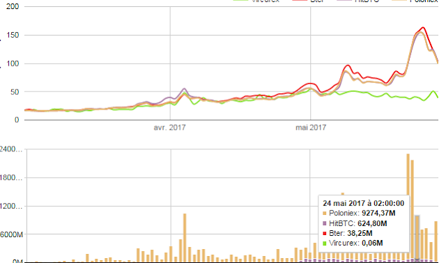 افضل موقع لربح عملة الدوجكوين Dogecoin Free افضل موقع لربح عملة الدوجكوين Dogecoin Free
