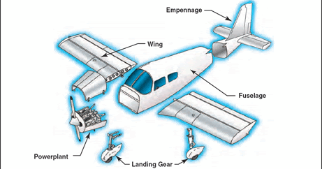 My Aviation Book: Airplane Parts – Major Components