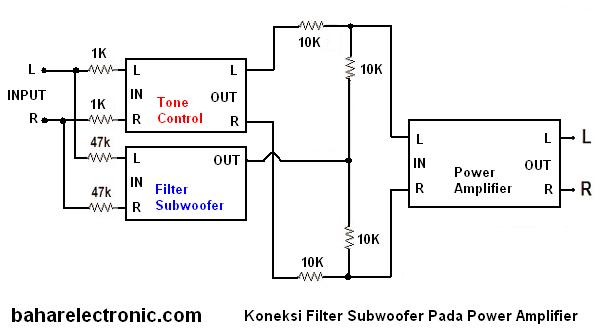 Cara Pasang Filter Subwoofer pada Power Amplifier Bahar