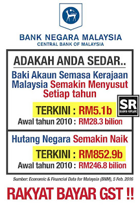 Image result for hutang negara malaysia 2016