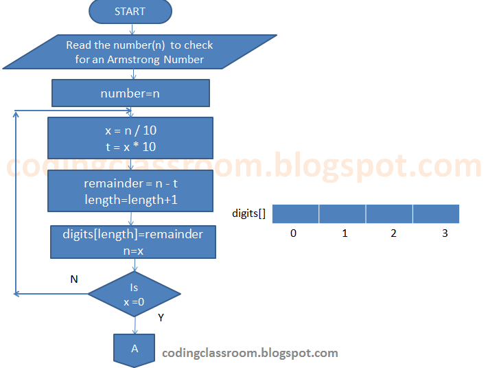 Coding Classroom