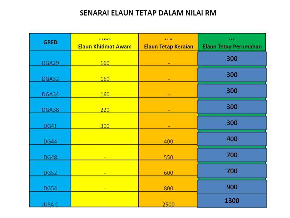 Kenaikan Gaji Tahunan Dg44 - JPA gaji baru - kenaikan gaji kakitangan