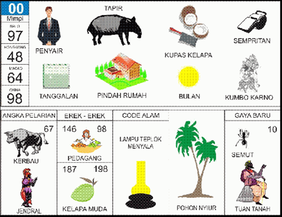 Buku Mimpi 2D Bergambar Angka Main Plus Erek Erek dan Kode Alam