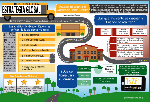 Estrategias Globales de Mejora Escolar #Infografía
