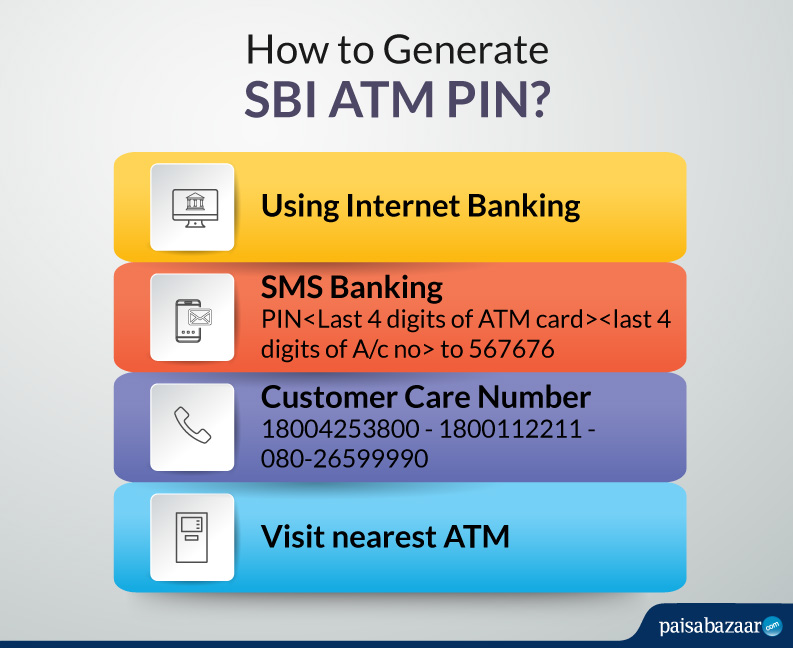 how to generate sbi atm.pin
