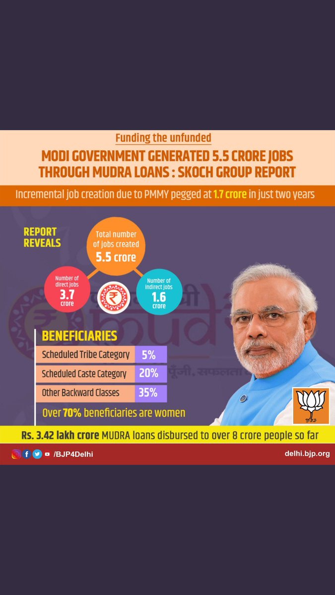 Mudra yojana under which ministry picture
