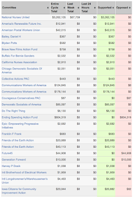 fundraising 2016 the american political pastime