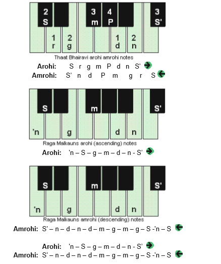 harmonium ragas