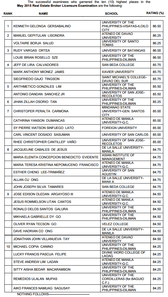 UP Visayas grad tops May 2015 Real Estate Broker board exam