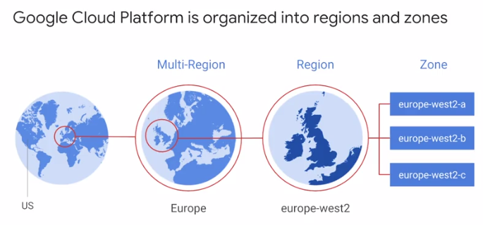 Tìm hiểu về regions và zones của google cloud