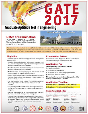 GATE 2017, exam pattern of GATE 2017, Eligibility for GATE 2017, Application procedure for GATE 2017,  GATE Online Application Processing System, Important Dates for GATE 2017, Paper Pattern For GATE 2017