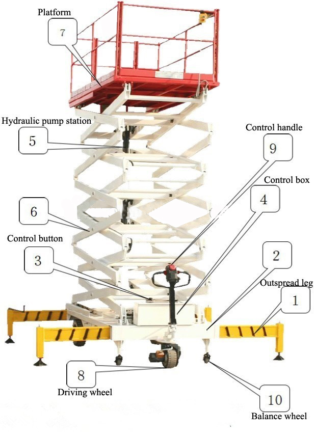 Mechanical Engineering: Main Parts of scissor lift
