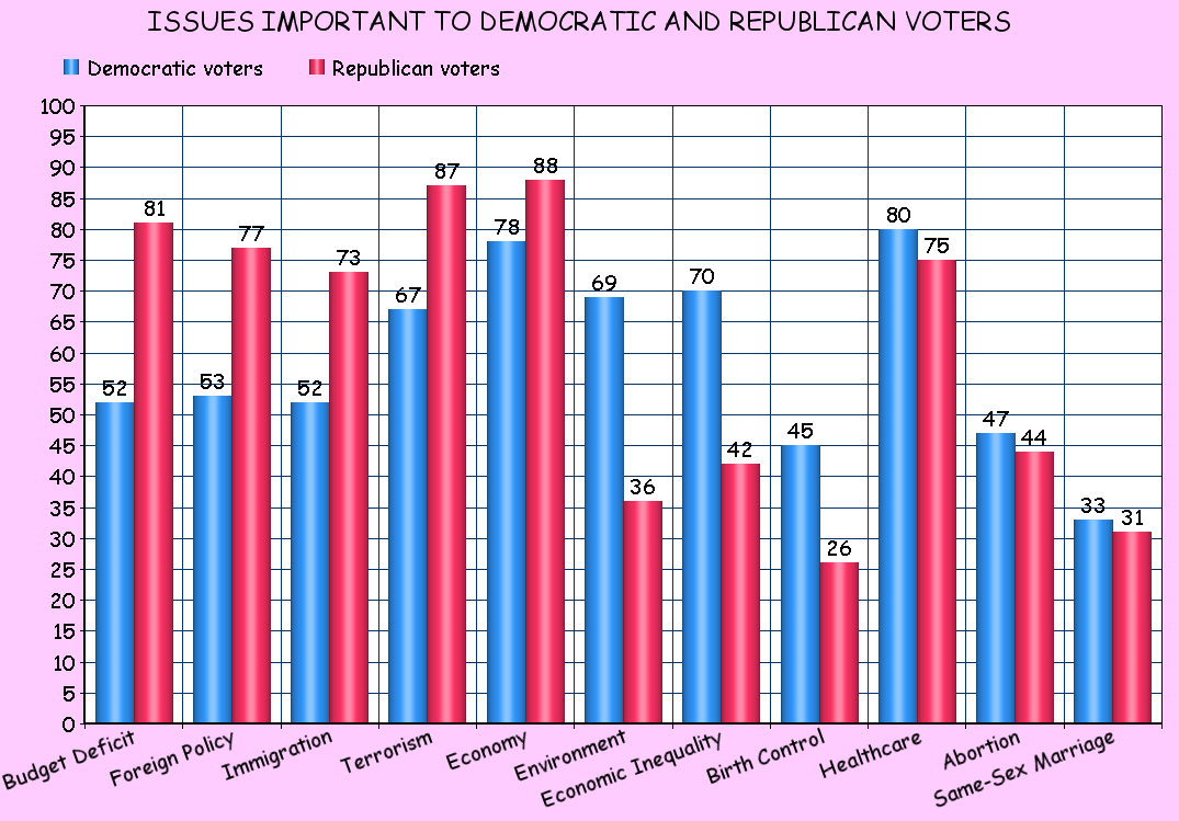jobsanger: Do The Issues Really Matter In This Election