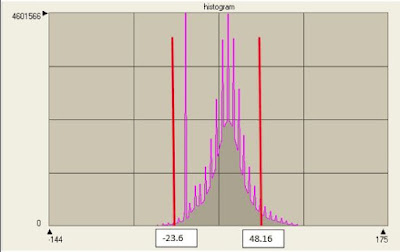 Remote Sensing: Lab 4: Miscellaneous Image Functions