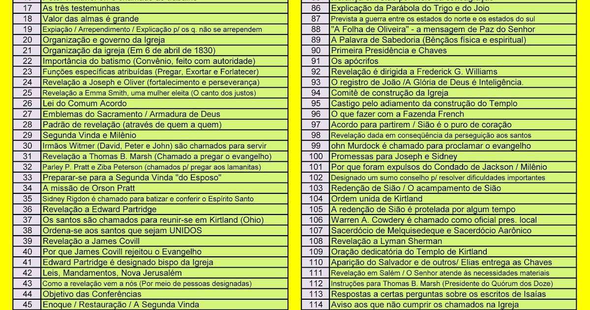 Lista de Títulos Sugeridos para Cada Seção de Doutrina e Convênios Lista de Títulos Sugeridos para Cada Seção de Doutrina e Convênios
