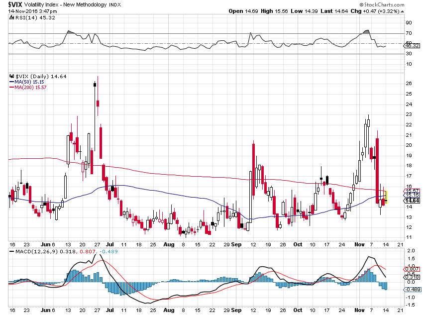 vix.PNG (850×633)