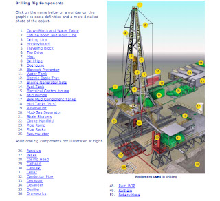 Rig components part(1) | petroleum pedia