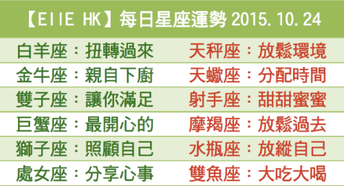 【EllE HK】每日星座運勢2015.10.24