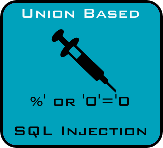 Union Based Sql Injection