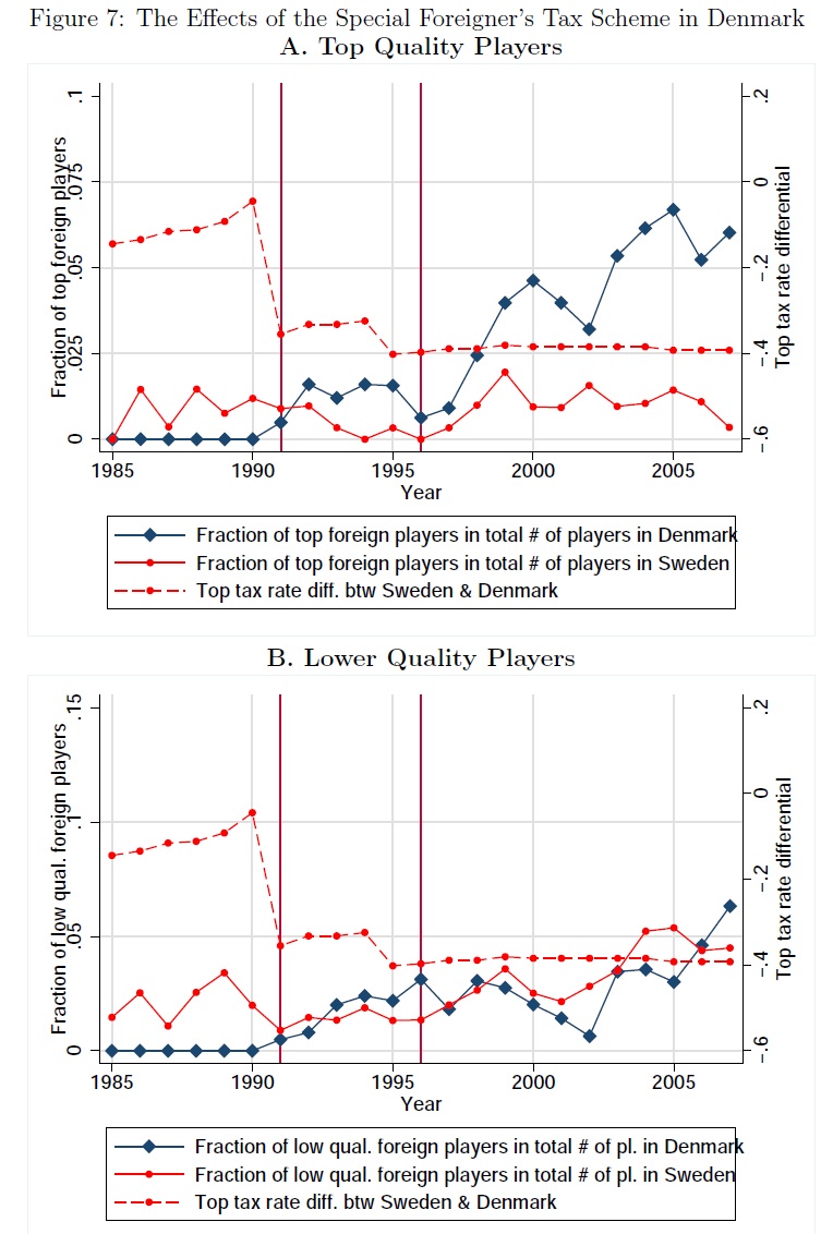 den osynliga handen Är svenska klubbar dåliga på att utnyttja den