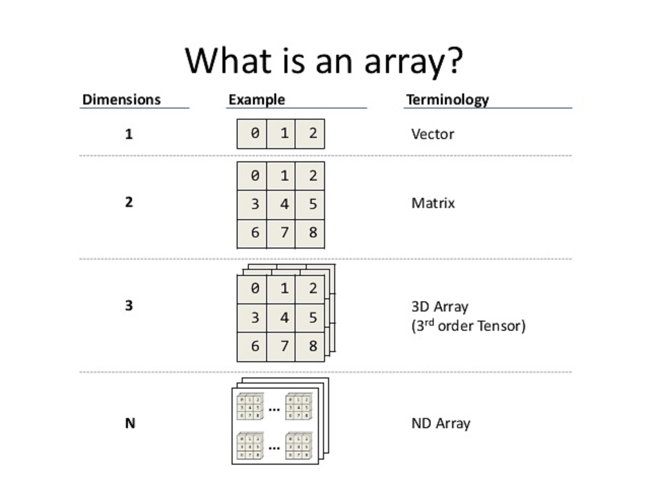 Dimensional array. Перемножение матриц numpy. 3 Dimension array. Arrays. Matrix array.