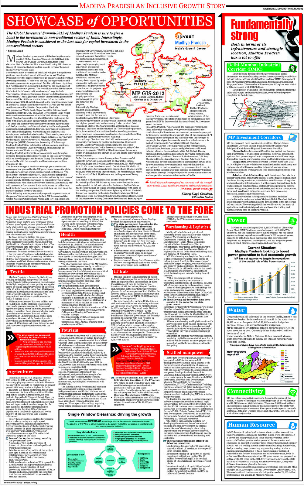 Twenty22 India On The Move Another Investor s Summit