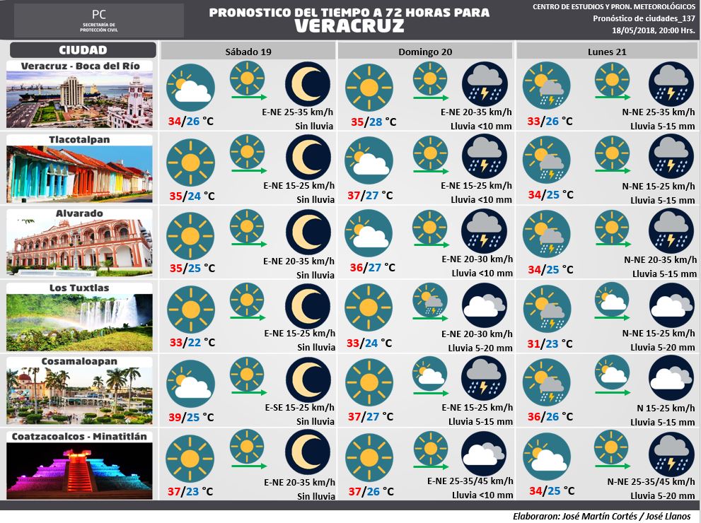Secretaria de Protección Civil Veracruz Meteorología.