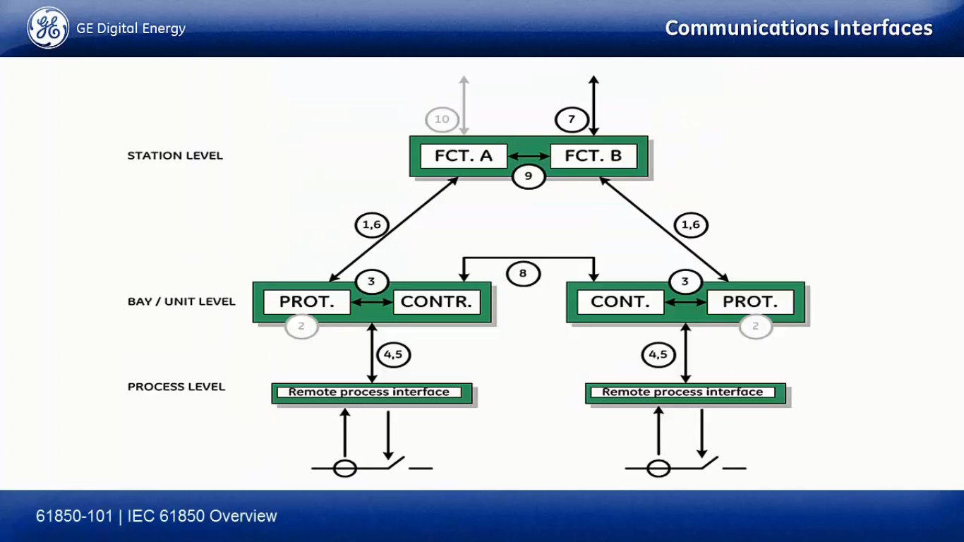 Pqmii Power Quality Meter Instruction Manual informacionpublica.svet