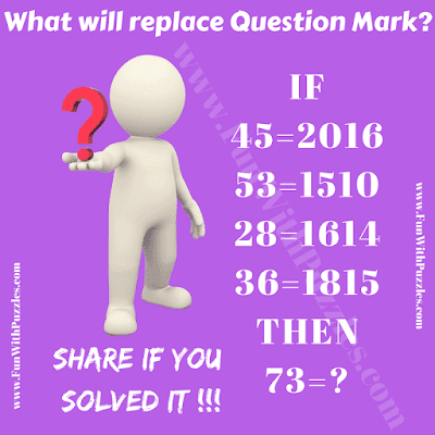 If 45=2016, 53=1510, 28=1614, 36=1815 Then 73=?. Can you solve this Teen Math Mind Quiz Puzzle?