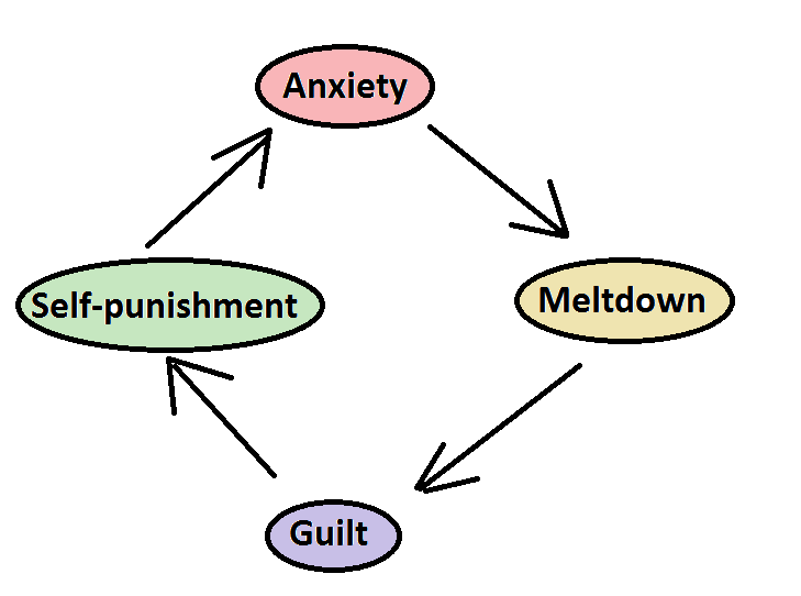 sensory meltdown in adults sensory meltdown in adults