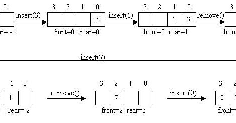 How to use Queue data Structure in C++ using example or exercise
