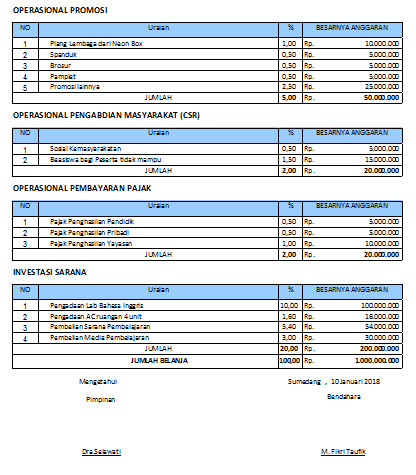 Contoh Rab Uji Kompetensi Smk Guru Ilmu Sosial