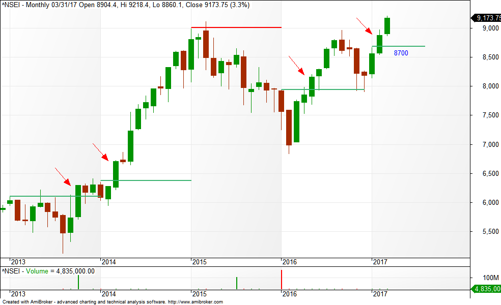 Nifty Candlestick Chart With Volume