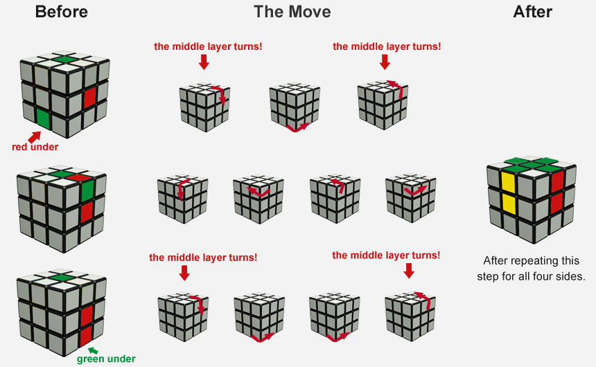 Cubing Stuff How To Solve Rubiks Cube