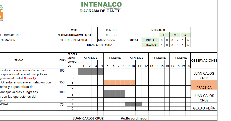 gantt diagram