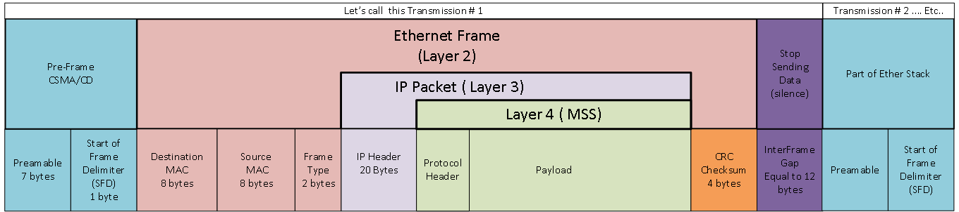 SwitchPacket Understanding The Difference Between MTU And IP MTU switchpacket-understanding-the-difference-between-mtu-and-ip-mtu