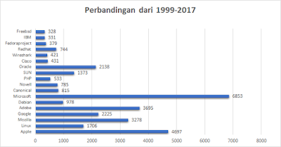 Tabel perbandingan