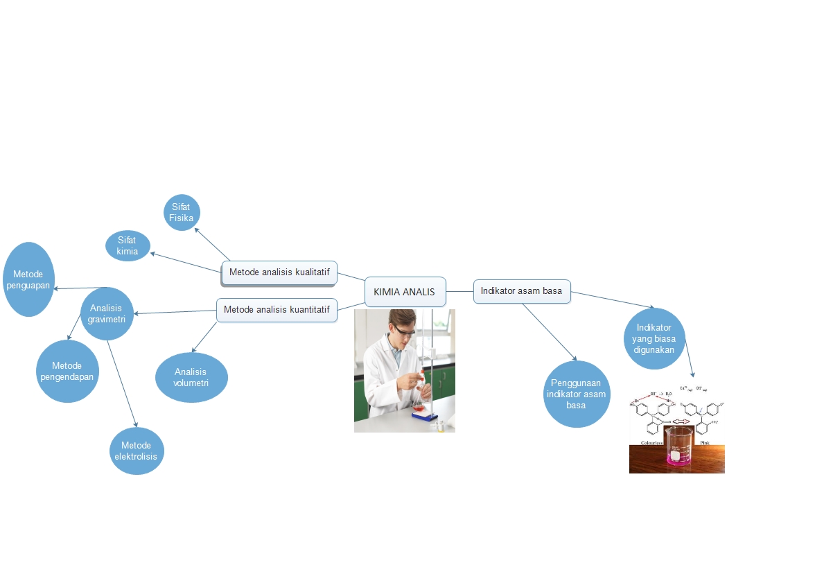KimintekHijau.com: KIMIA ANALIS