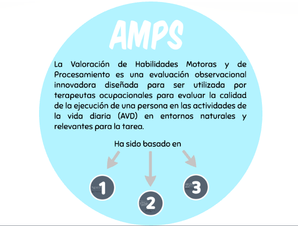Evaluación de Habilidades Motoras y de Procesamiento (AMPS)