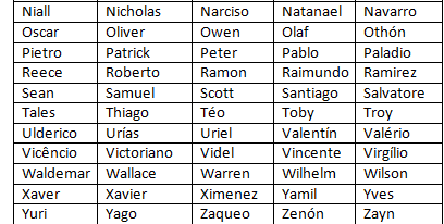 71 nomes de personagens masculinos marcantes - Dicionário de Nomes