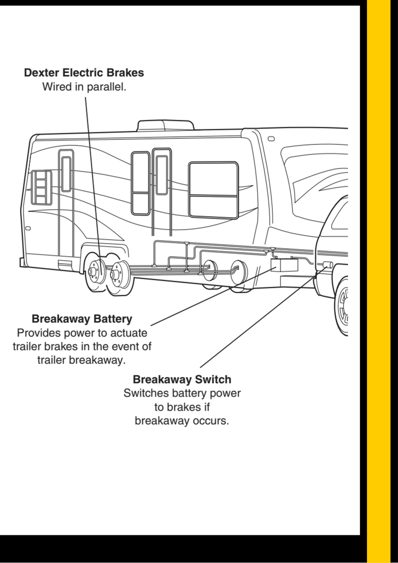 Trailer Design Considerations Things To Consider When Designing Your