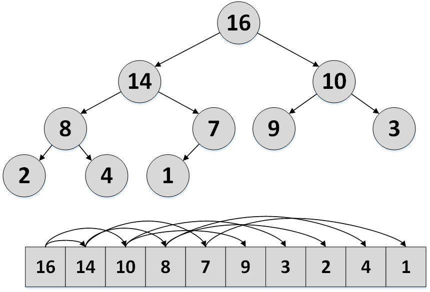 Heap Sort