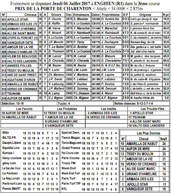 turf aujourd hui pronostic pmu turf aujourd hui pronostic pmu