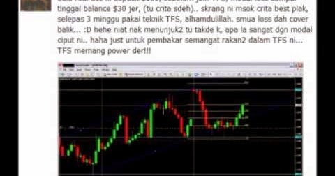 Cara main forex sebenar