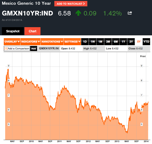 The Ultimate High Cost and Collateral Damage of Quantitative Easing