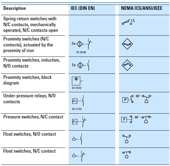 Electronic symbols and abbreviations pdf bapkits