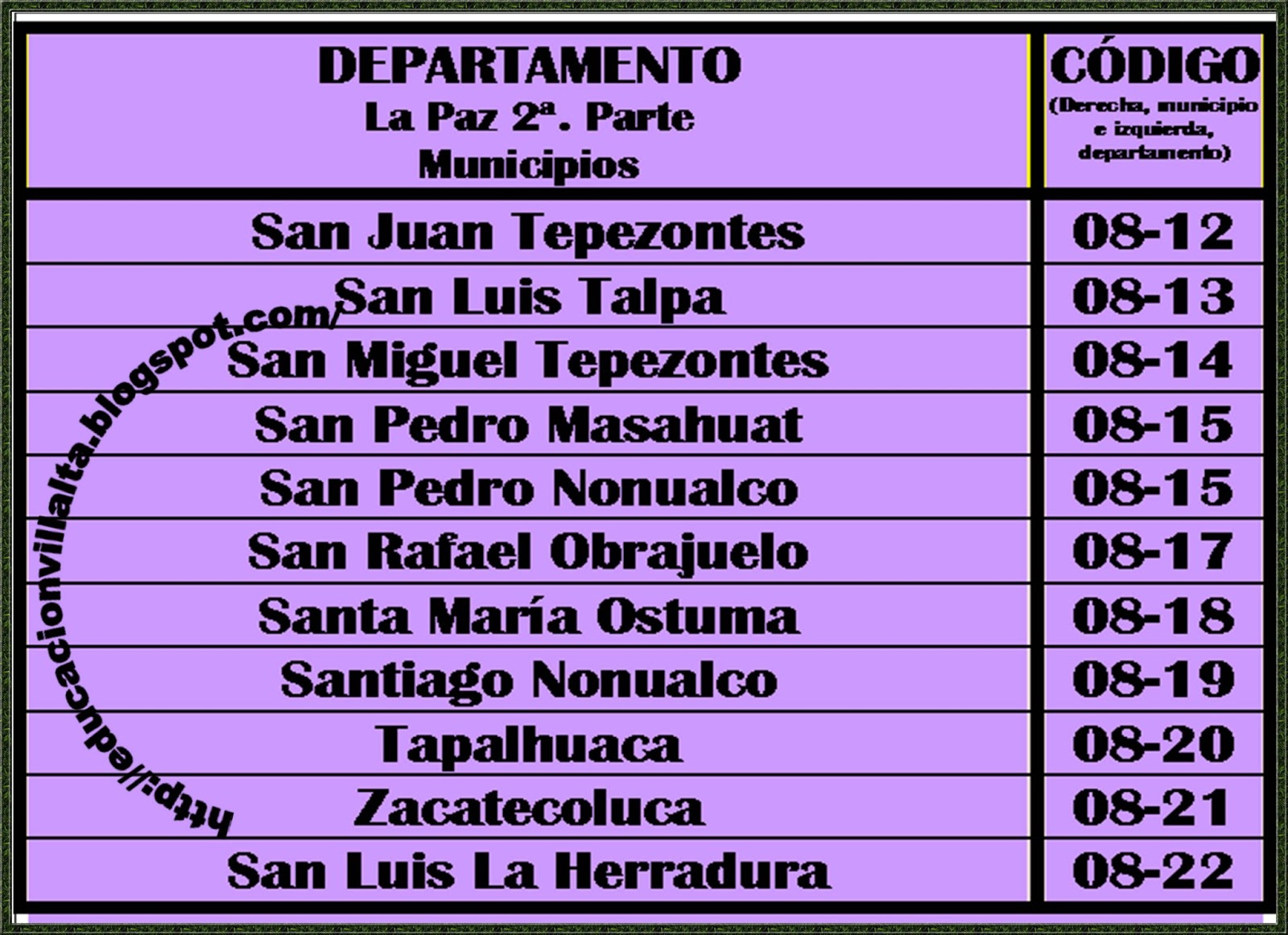 Educación Municipios de El Salvador. Códigos de Identificación