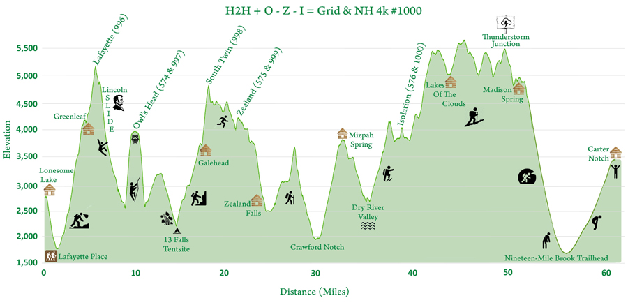 Hiking in the White Mountains: Hut to Hut Traverse : Owl's Head & Isolation  Route . . . Grid Finish & NH 4K #1000