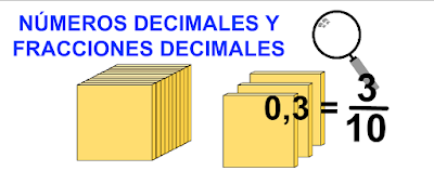 http://ntic.educacion.es/w3//eos/MaterialesEducativos/mem2008/visualizador_decimales/numerosyfraccionesdecimales.html