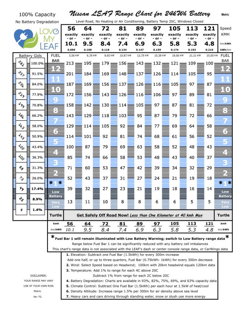 2015 Nissan Leaf Range Chart